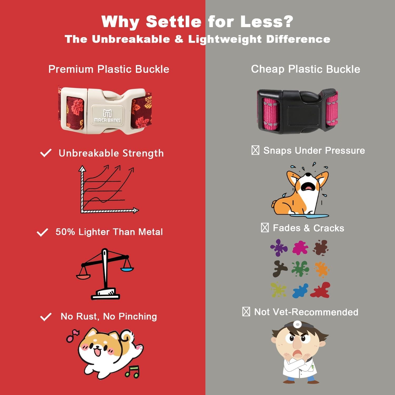 Maca Bates Fall Basic Dog Collar with Maple Leaf Charm for Medium Boy,Girl,Autumn Red Foliage Puppy Collars,Adjustable Durable Soft Comfortable for Male Female Dogs with Safety Buckle