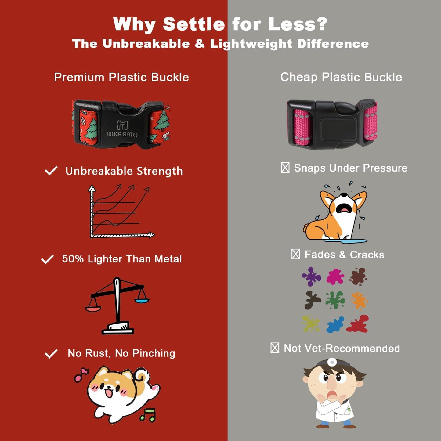 Maca Bates Christmas Tree Cute Dog Collar Red Puppy Collars Durable Comfortable Adjustable Birthday Gift for XS Small Medium Large XL Girl Boy Female Male Dogs Pet with Black Buckle